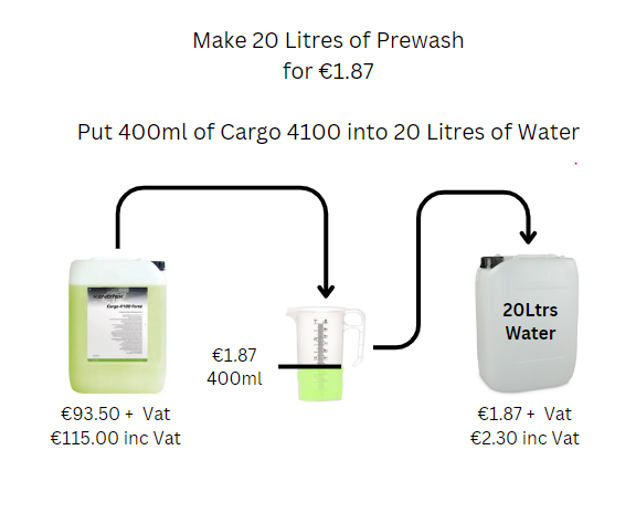 KENOTEK Cargo 4100 Forté 23Kg (Contactless Snow Foam & Prewash)